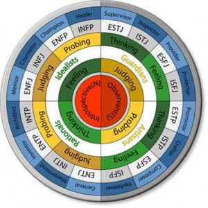 characteristics of a good counselor in hindi characteristics of health counselling